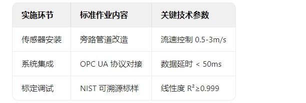 溶液顆粒監(jiān)測(cè)部署方案