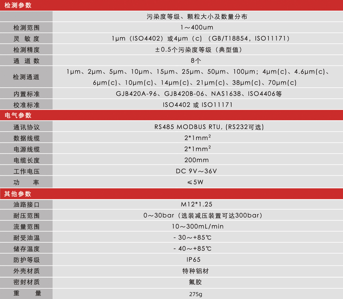 小型化低成本污染度傳感器 | 高潔凈油液顆粒監(jiān)測(cè)解決方案圖6