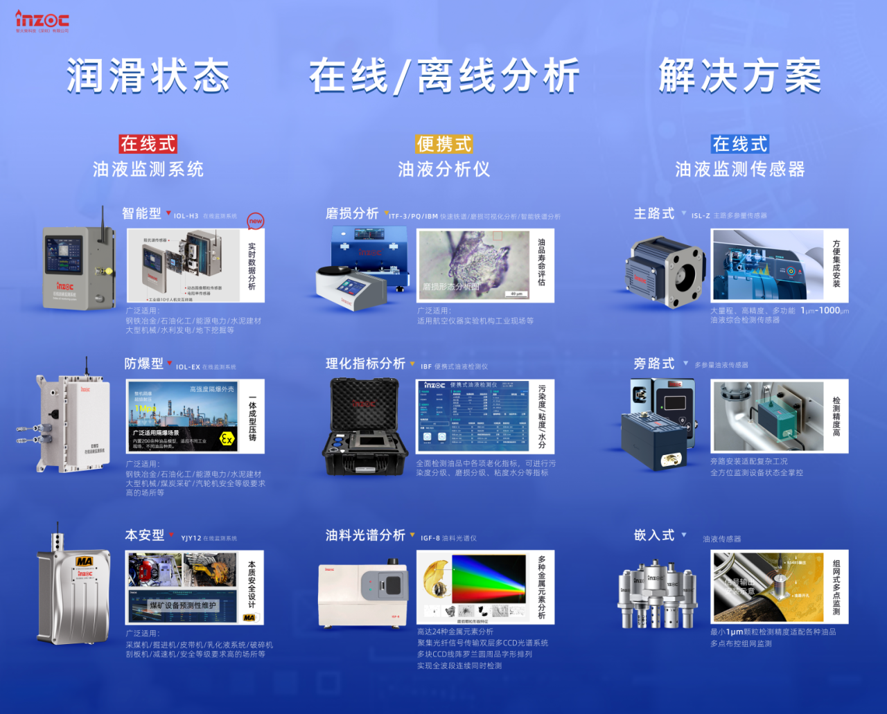 智火柴攜裝備運(yùn)維潤(rùn)滑分析產(chǎn)品方案，邀您共赴2025國(guó)際儀器儀表展覽會(huì)圖4