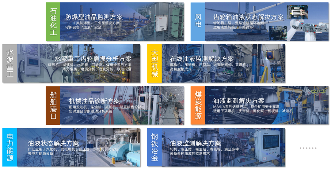 智火柴攜裝備運(yùn)維潤(rùn)滑分析產(chǎn)品方案，邀您共赴2025國(guó)際儀器儀表展覽會(huì)圖8