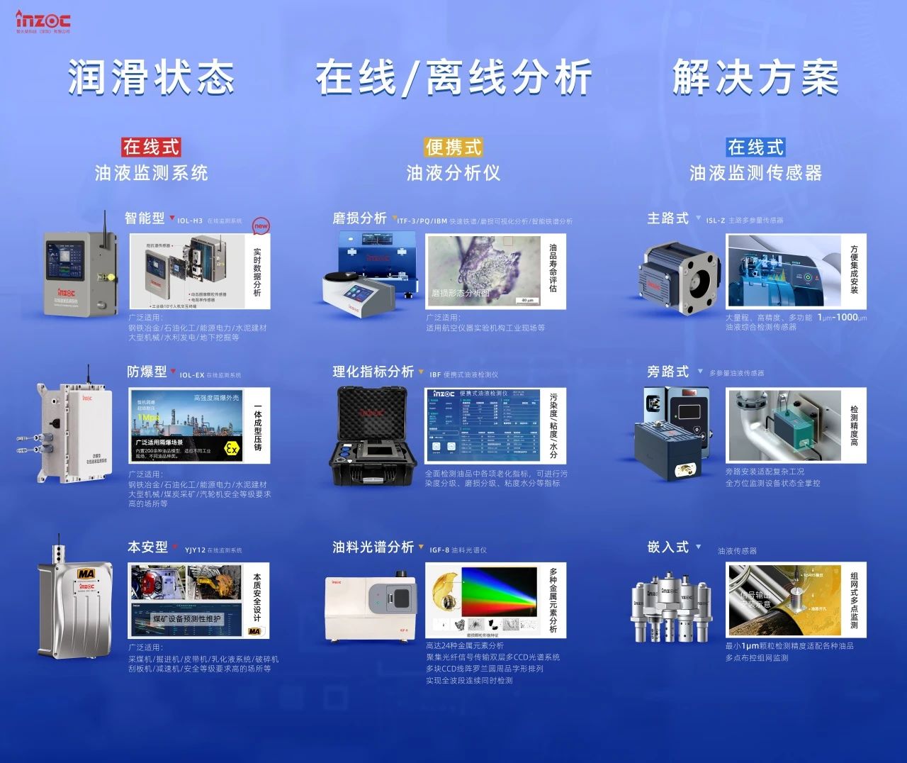 智火柴IOL-H3智能在線油液監(jiān)測系統(tǒng)榮獲MICONEX 2025“十佳新品”獎(jiǎng) 圖3