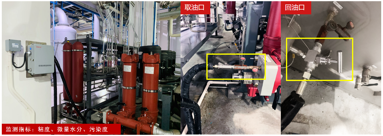 造紙行業(yè)液壓油站智能化升級：在線油液監(jiān)測系統(tǒng)助力降本增效 圖3