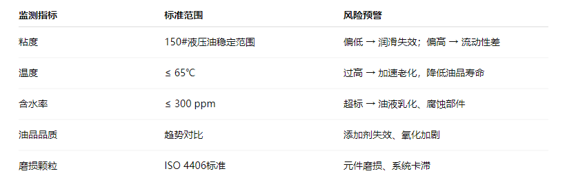 造紙行業(yè)液壓油站智能化升級：關(guān)鍵監(jiān)測指標(biāo)示意表