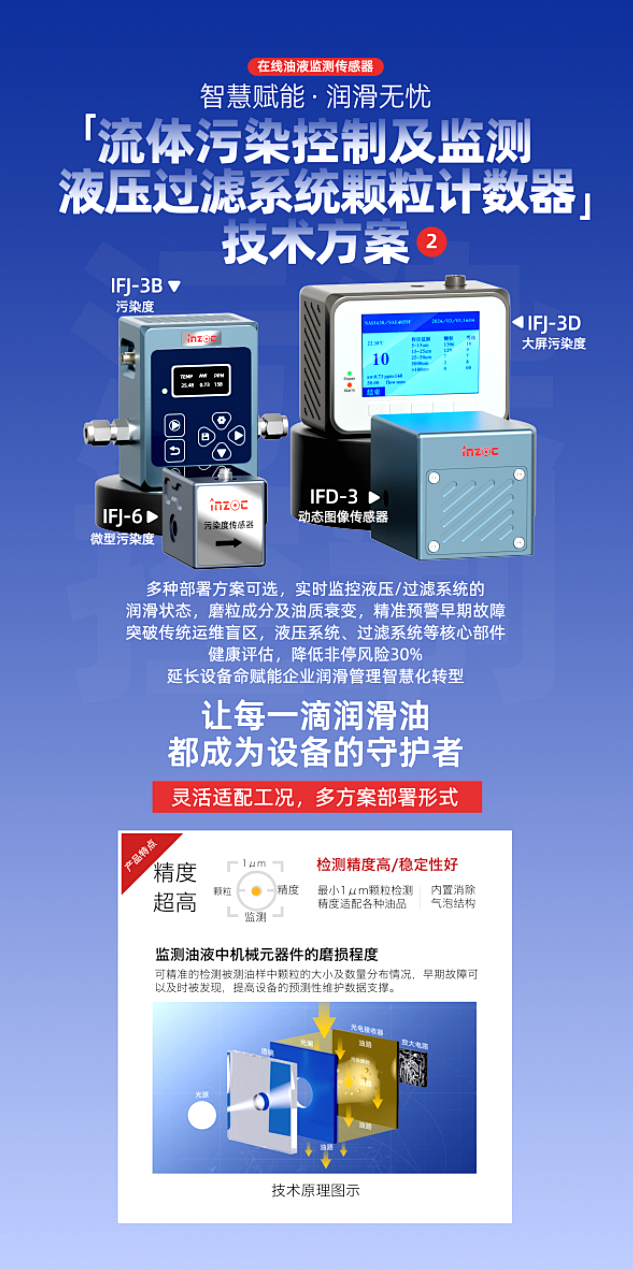智火柴攜流體污染控制與油液監(jiān)測方案亮相2025過濾檢測技術(shù)會3