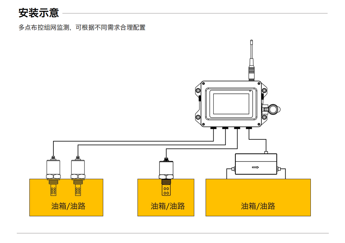 分布式在線油液監(jiān)測系統(tǒng)解決方案-采集終端 安裝示意圖