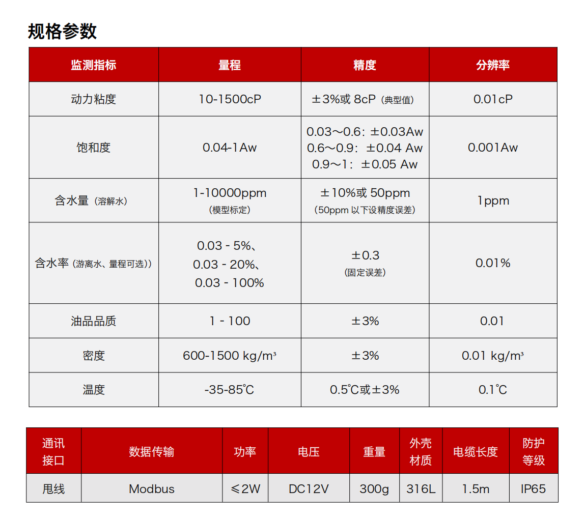 GYD12 礦用本安型多參量油液傳感器 規(guī)格參數