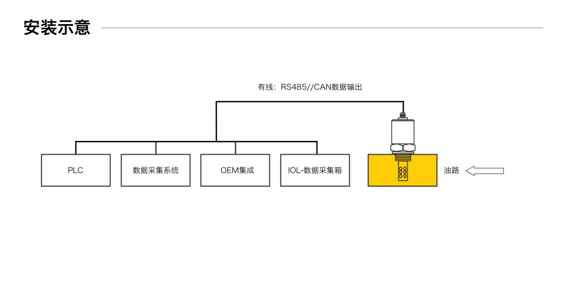 GYD12 礦用本安型多參量油液傳感器 安裝示意