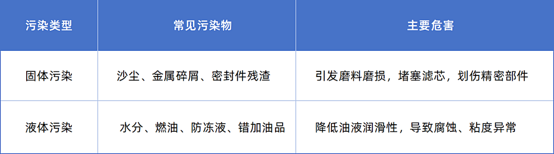 油液分析助力工業(yè)設備降本提效：從狀態(tài)監(jiān)測到智能決策 圖2