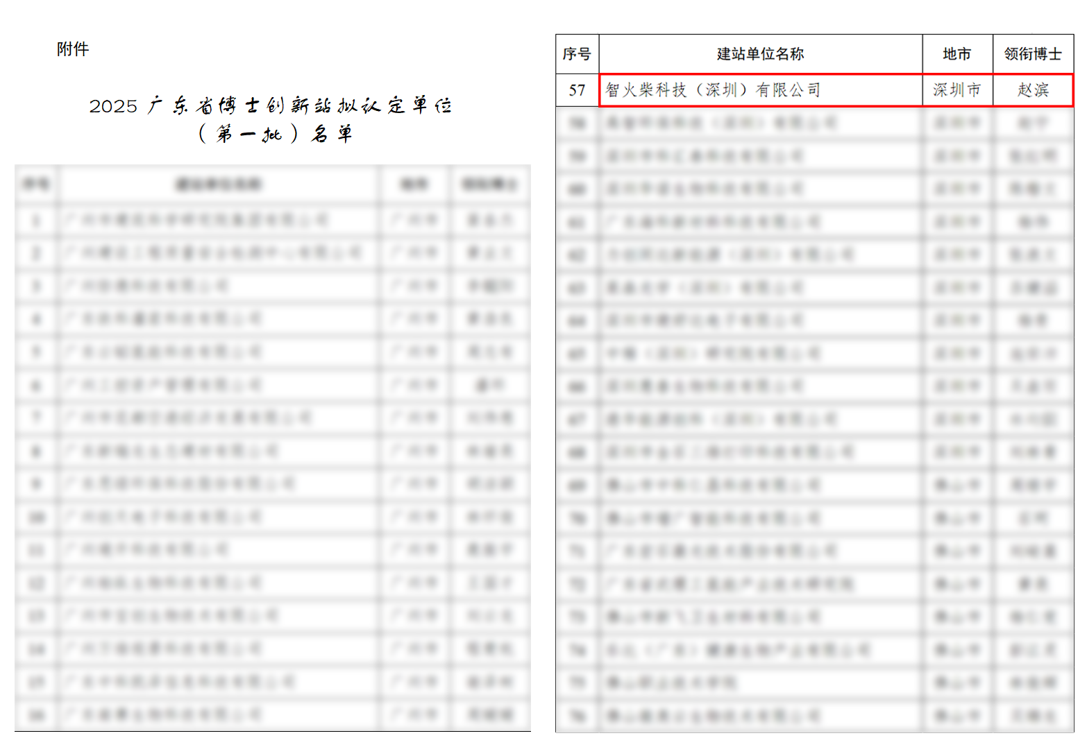 智火柴科技成功入選廣東省博士創(chuàng)新站，推動油液監(jiān)測技術(shù)創(chuàng)新 圖2
