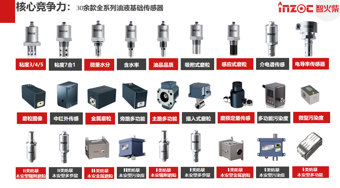 什么是油品監(jiān)測傳感器？一文讀懂其如何為設(shè)備“把脈”，實現(xiàn)預(yù)測性維護