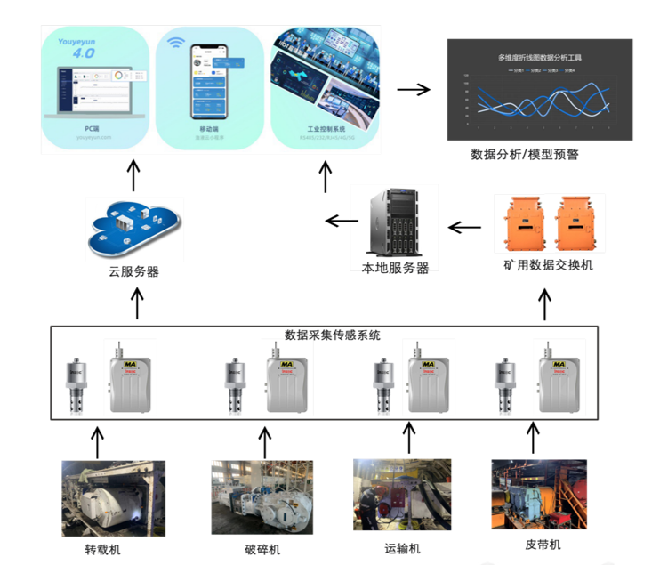 什么是油品監(jiān)測傳感器？一文讀懂其如何為設(shè)備“把脈”，實現(xiàn)預(yù)測性維護