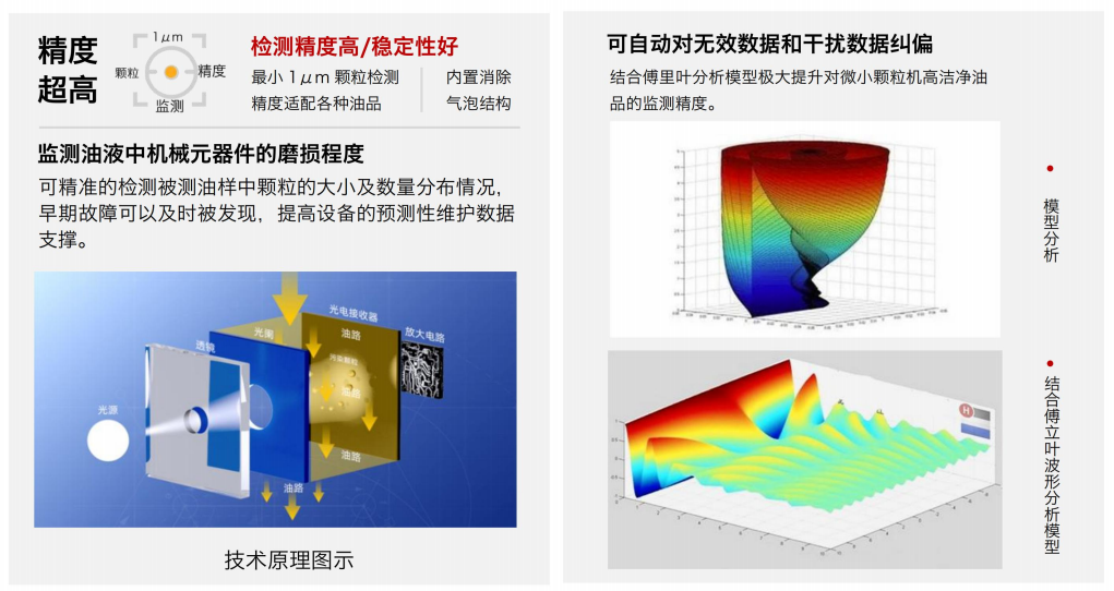 IFJ-3BW 油液污染度傳感器的基本原理及作用