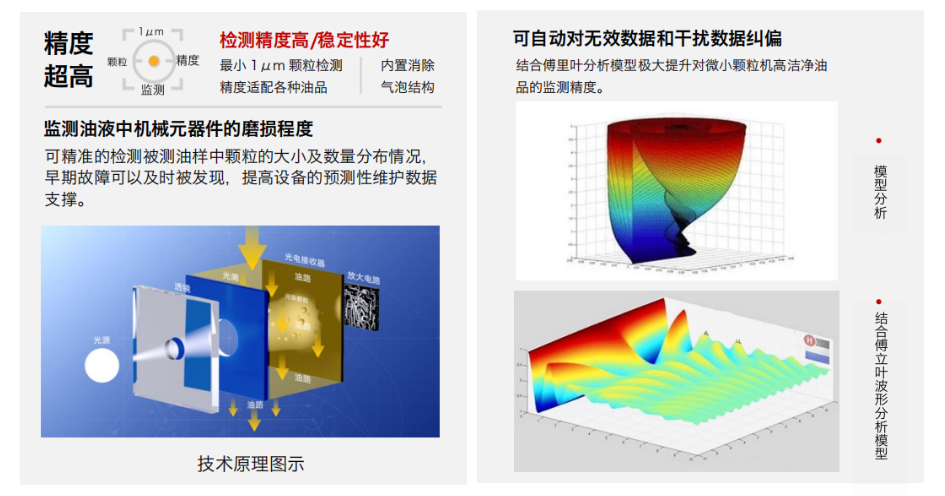 油液在線監(jiān)測傳感器怎么選？2026工業(yè)設(shè)備油液監(jiān)測選型指南