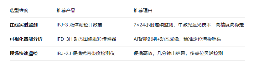 液體顆粒計(jì)數(shù)器怎么選？2026流體污染清潔度監(jiān)測(cè)設(shè)備選型指南